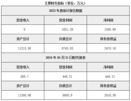 云南太陽能發(fā)電公司轉(zhuǎn)讓項(xiàng)目