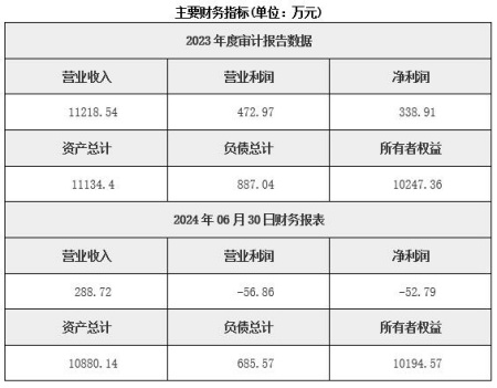 西安糧食貿易公司轉讓項目