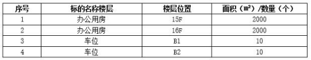 北京亮馬橋4000平米辦公用房及車位轉讓項目