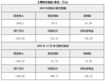 廣東生物藥品制造公司轉讓項目