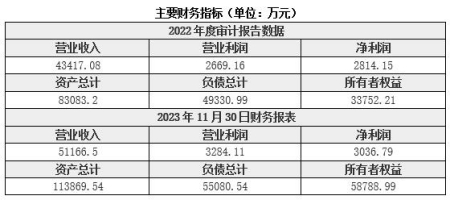 北京環境工程技術服務公司轉讓項目