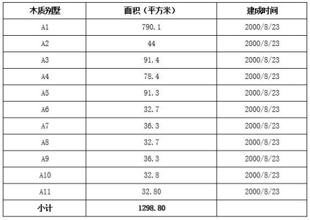 北京市順義區度假酒店、別墅出租項目