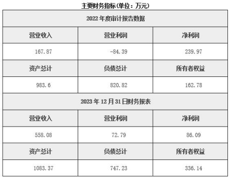 貴州民用爆破器材購銷公司轉讓項目