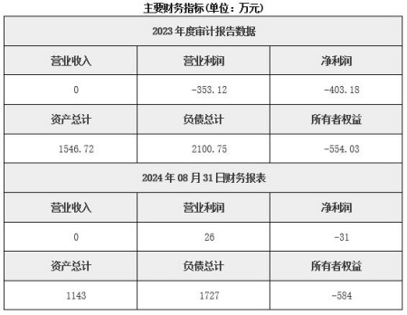 天津節能技術推廣服務公司轉讓項目