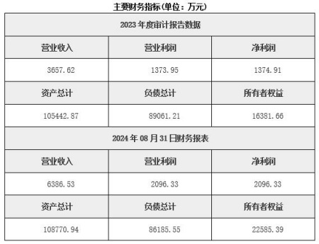 甘肅敦煌市風力發電公司轉讓項目