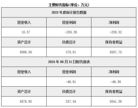 江蘇無錫市投資管理公司轉讓項目