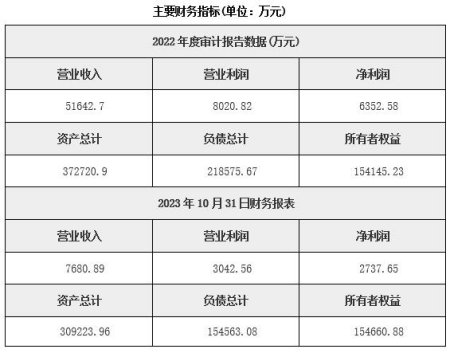 重慶期貨公司轉(zhuǎn)讓項(xiàng)目