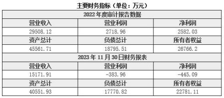 湖北電氣機械制造公司轉讓項目