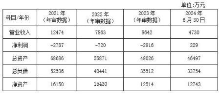 山東通用航空服務公司轉讓項目