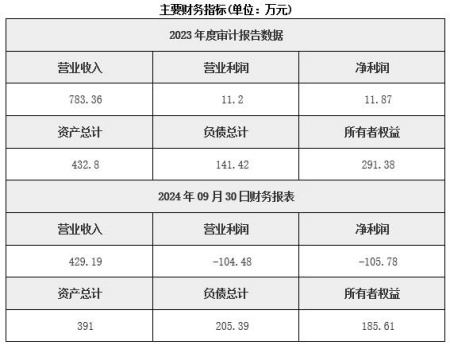 北京保稅物流服務公司轉讓項目