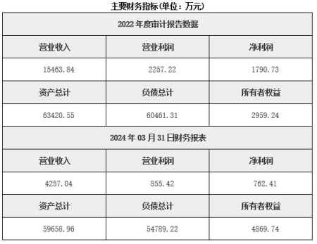 北京水利管理公司轉(zhuǎn)讓項(xiàng)目