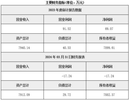 北京小額貸款公司轉(zhuǎn)讓項(xiàng)目