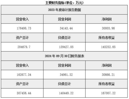 天津通用零部件制造公司轉讓項目