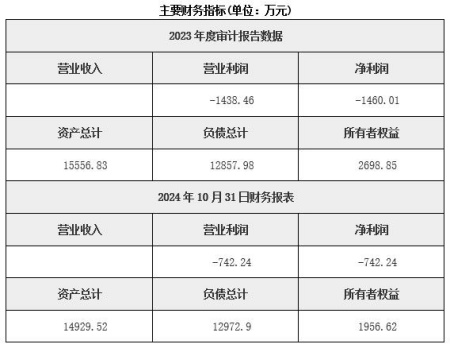 北京朝陽區供應鏈投資公司轉讓項目