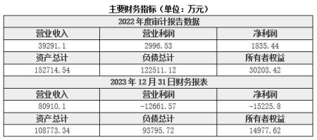 河北建筑安裝公司轉讓項目