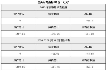 山西商品混凝土制造公司轉讓項目