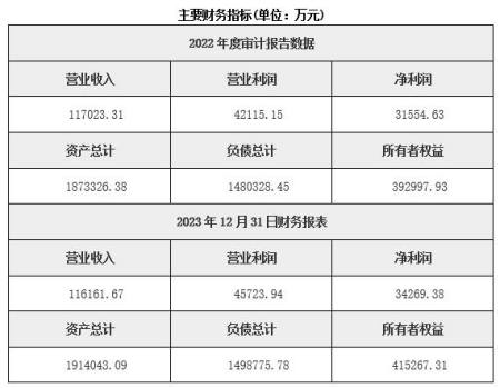 湖北金融租賃公司轉讓項目