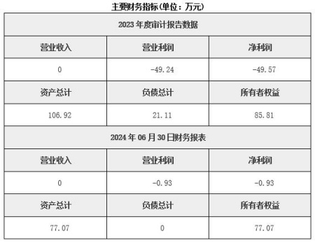 北京文教設(shè)備銷售公司轉(zhuǎn)讓項(xiàng)目