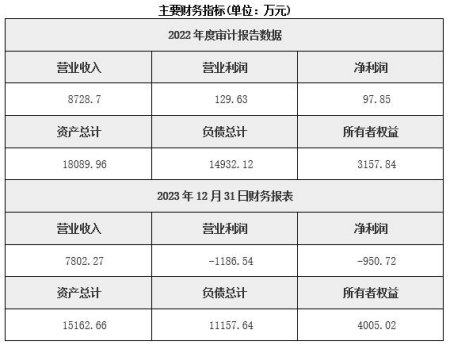 河南電力設備制造公司轉讓項目