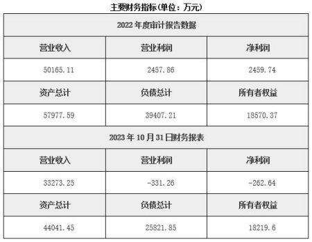 河南高新技術設備生產公司轉讓項目