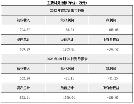 河南機械裝備制造公司轉讓項目