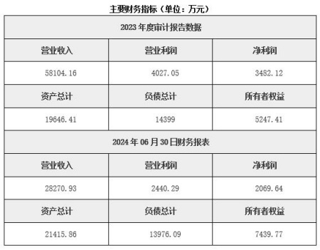 四川制藥公司轉讓項目