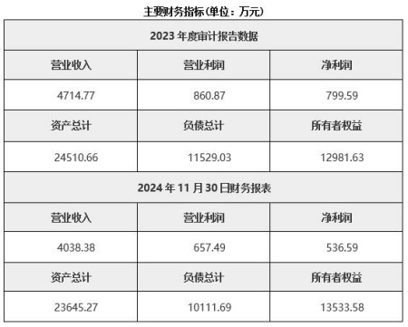 天津風力發電公司轉讓項目