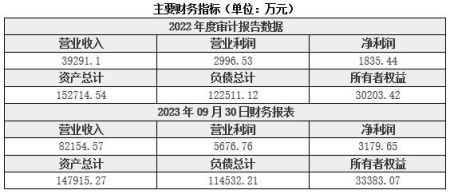 河北建筑安裝公司轉讓項目