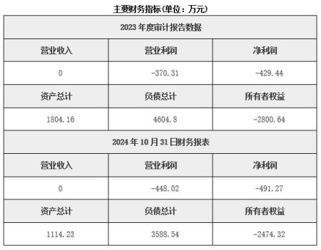 河北保定通用設備制造公司轉讓項目