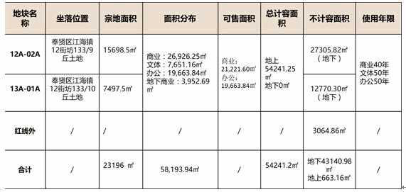 上海房地產開發公司轉讓項目3.jpg