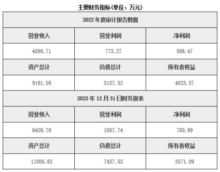 福建檢驗認證服務公司轉讓項目