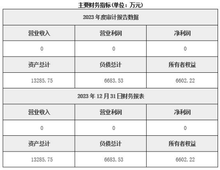 內蒙古新能源開發公司轉讓項目