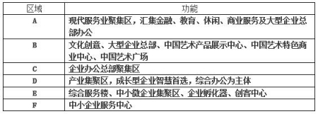 青島市李滄區(qū)產(chǎn)業(yè)園招租項目