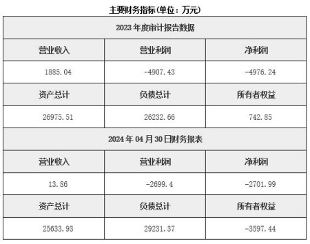 湖北環保技術服務公司轉讓項目