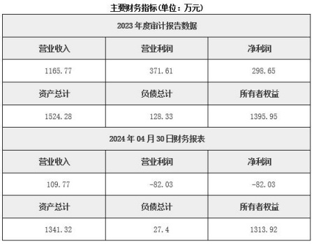 浙江生活飲用水檢測公司轉(zhuǎn)讓項目