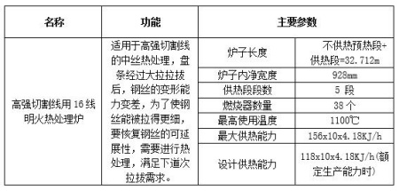 寧夏16線中絲熱處理生產(chǎn)設(shè)備轉(zhuǎn)讓項(xiàng)目