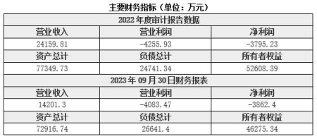 北京中藥研發公司轉讓項目