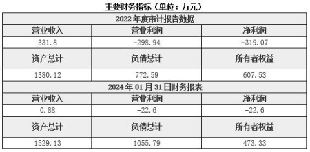 北京環保技術服務公司轉讓項目