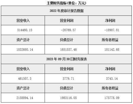 北京保險公司轉讓項目