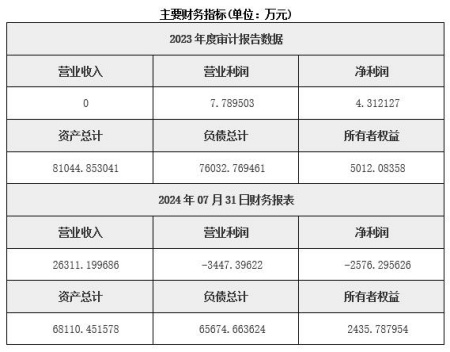 北京房地產開發公司轉讓項目