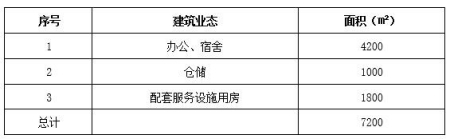 北京市順義區度假酒店、別墅出租項目