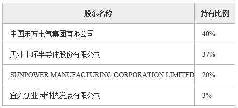 江蘇光伏產品制造公司轉讓項目1.jpg