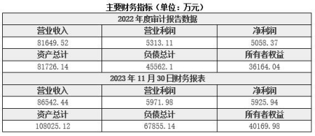 北京金融信息技術服務公司轉讓項目