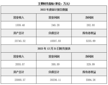 廣西建筑節(jié)能工程技術服務公司轉讓項目