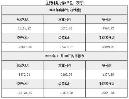 湖南風力發電公司轉讓項目