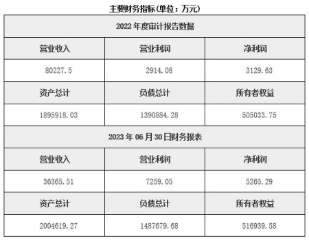 廣東證券投資咨詢公司轉讓項目