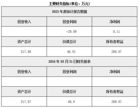 河北燃?xì)膺\(yùn)輸公司轉(zhuǎn)讓項(xiàng)目