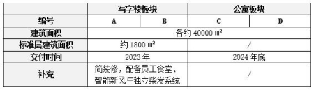 北京南二環(huán)麗澤商務(wù)區(qū)寫字樓公寓轉(zhuǎn)讓項(xiàng)目