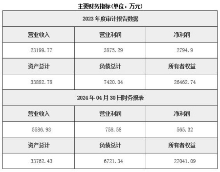 江西環(huán)保資源開發(fā)公司轉讓項目