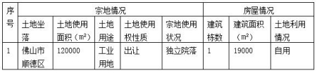 廣東佛山市順德區12萬平方米工業用地及廠房轉讓項目